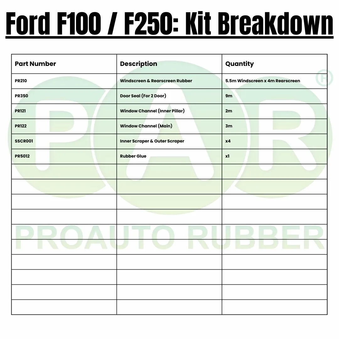 Rubber Kit For Ford F100 & F250 With Channel And Scrapers